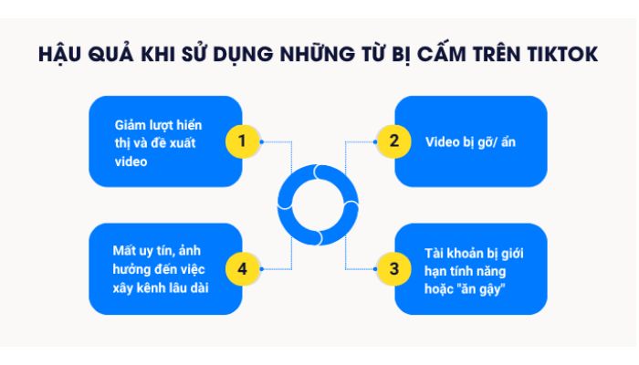 Hậu quả khi sử dụng từ ngữ bị cấm trên TikTok
